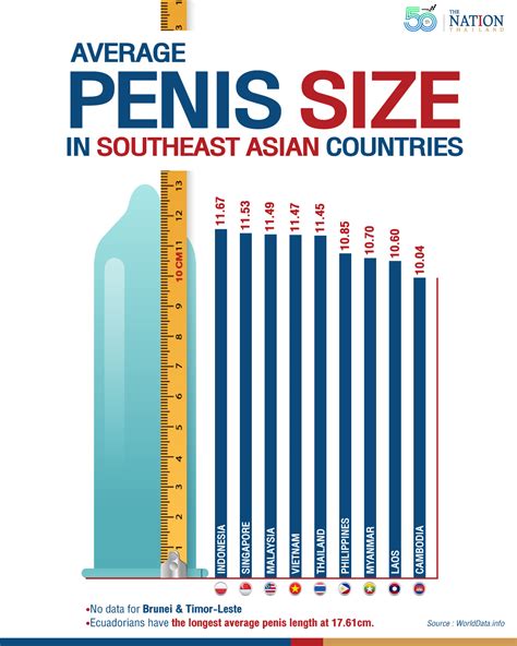 asians with big penises|Penis Size Matters .